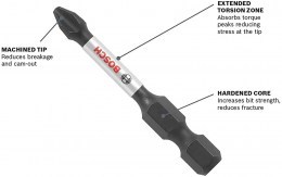 Set of 40 units SDMS40 Bosch4
